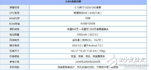 魅族Pro7、小米6對比評測:魅族Pro7雙屏設(shè)計、定價過高被吐槽，還是小米6性價高