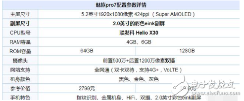 魅族Pro7、小米6對比評測:魅族Pro7雙屏設(shè)計、定價過高被吐槽，還是小米6性價高