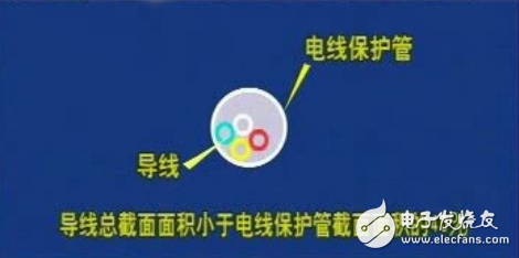 二十年資深裝修電工是如何布線的？家庭裝修電工布線圖詳解