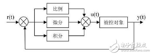 pi調(diào)節(jié)器與PID控制的區(qū)別 _Matlab的pi調(diào)節(jié)器參數(shù)選取_MATLAB里面的PI控制問題