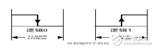 紅外遙控器通信原理_紅外遙控器協(xié)議_紅外通信對比無線通信的優(yōu)勢
