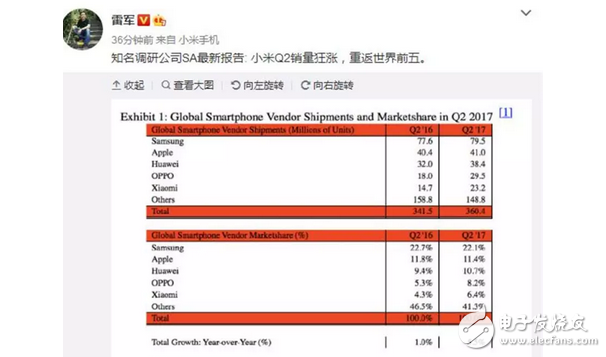 你去小米之家排隊(duì)買小米5X了沒？小米6這款魔鏡手機(jī)你選擇入手嗎？