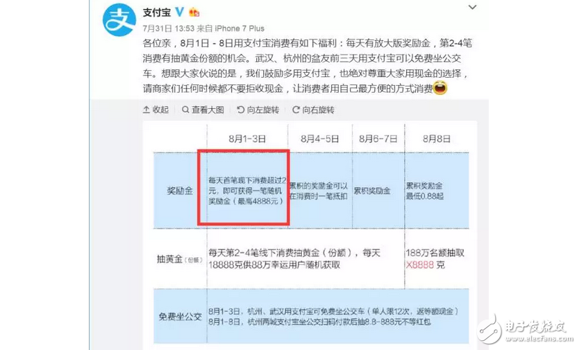支付寶VS微信，支付補(bǔ)貼大戰(zhàn)！支付寶補(bǔ)貼最高可達(dá)4888元，微信最高88元