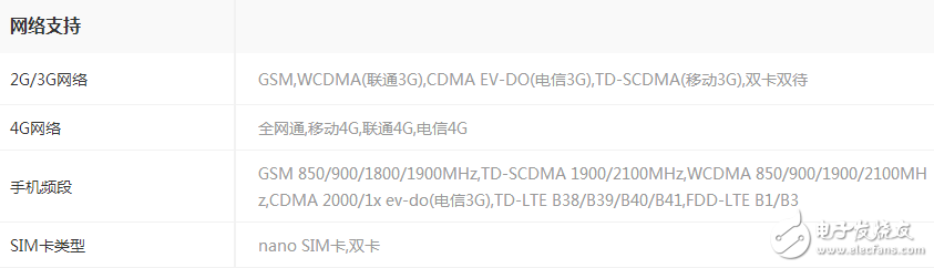 同樣是高通驍龍835，一加5售價卻低三星s8 2k以上，差別在哪里？