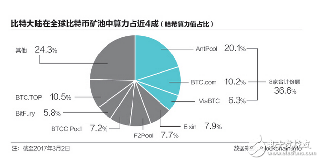 BCC并非比特幣的分叉 攪局者BCC不是比特幣 業(yè)內提醒投資風險