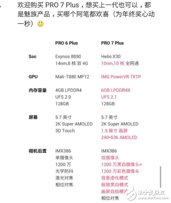 魅族Pro7評(píng)測(cè):魅族Pro7副屏能玩王者榮耀？魅族Pro6 Plus與魅族Pro7 Plus配置對(duì)比，魅族在退步，網(wǎng)友在吐槽
