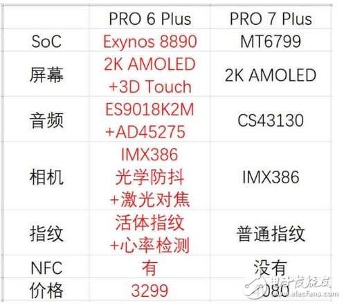 魅族Pro7評(píng)測(cè):魅族Pro7副屏能玩王者榮耀？魅族Pro6 Plus與魅族Pro7 Plus配置對(duì)比，魅族在退步，網(wǎng)友在吐槽