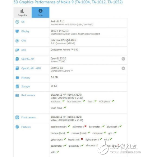 諾基亞8什么時候上市？諾基亞8確定8月16日正式發(fā)布，外形一般，售價3300元左右還算良心
