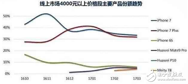 專為“美”而打造-美圖手機(jī)：女星拍照首選手機(jī),oppo和vivo只能干瞪眼！