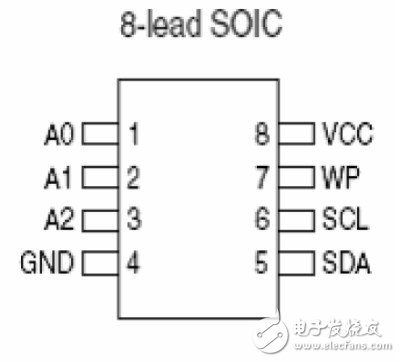 手把手DIY，教你強(qiáng)攻嵌入式設(shè)備那些黑科技