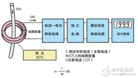交流鉗型表測量原理圖解：怎么用鉗型表測電阻？