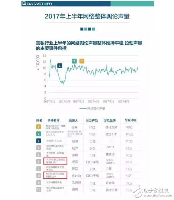 科技感十足、外觀時尚，OPPO R11玩嗨跨界