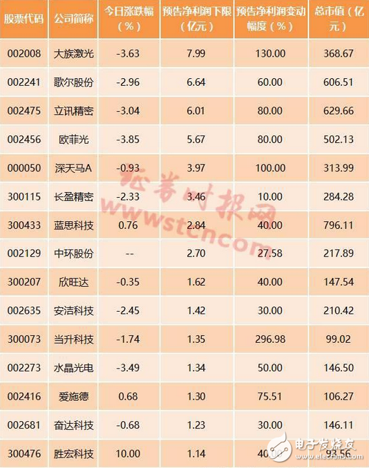 蘋(píng)果股價(jià)大漲、國(guó)內(nèi)概念股卻下跌 iPhone8或能拯救中國(guó)地區(qū)蘋(píng)果概念股