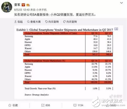 戰(zhàn)狼票房超18億；小米重返世界5強；賈躍亭哥哥資產遭凍結 話說全家凍結，直接逮捕算了