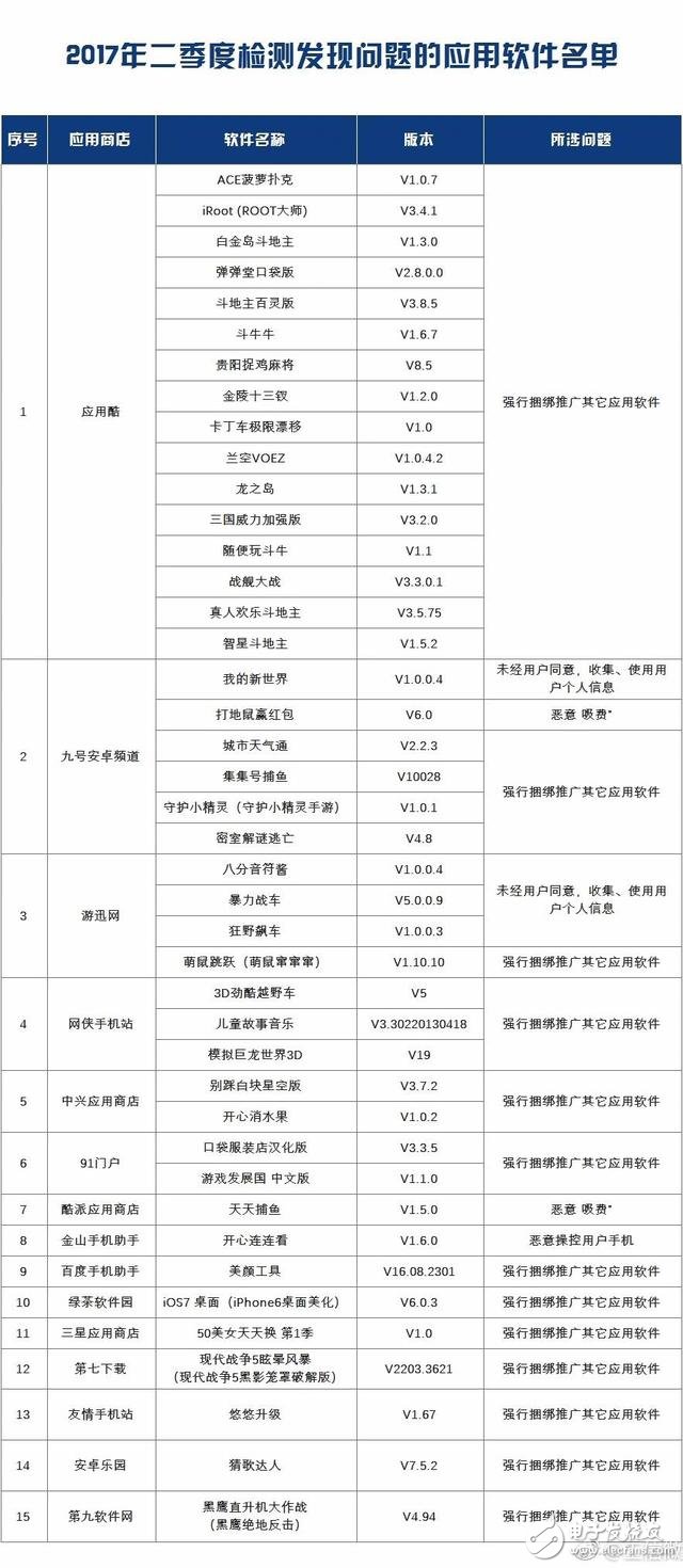 工信部曝光 這42款手機APP，偷錢、偷信息！日了狗了