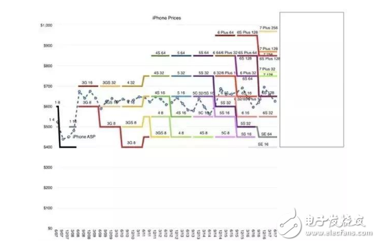 iPhone8什么時候上市?iphone 8包裝盒、價格、配色曝光,外觀確定,將配置全面屏+面部識別+無線充電+A11