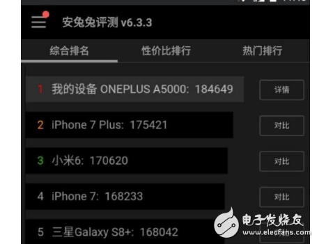 小米6/榮耀9/一加5區(qū)別對(duì)比評(píng)測(cè)：熱門旗艦推薦小米6/華為榮耀9/一加5都有現(xiàn)貨，誰(shuí)更具性價(jià)比？
