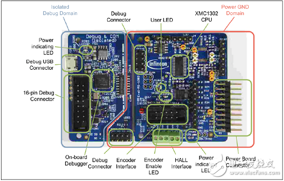 采用ARM Cortex-M0處理器內(nèi)核  英飛凌XMC1302馬達控制解決方案