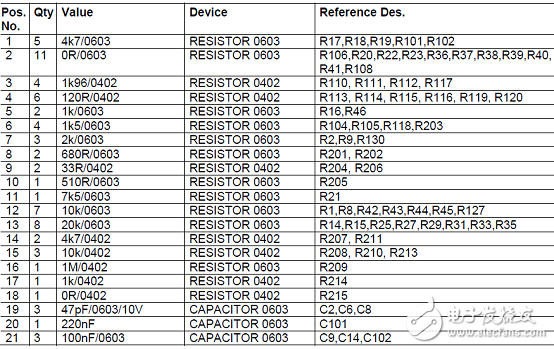 采用ARM Cortex-M0處理器內(nèi)核  英飛凌XMC1302馬達控制解決方案