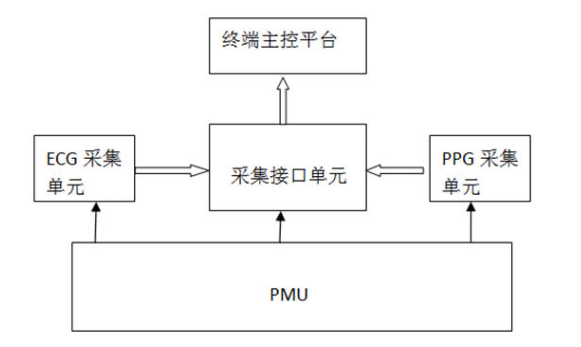 大聯(lián)大集團旗下友尚推出貝特萊（Betterlif...