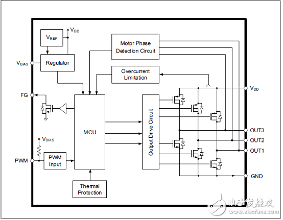 MCP8063三相正弦無(wú)傳感器無(wú)刷電機(jī)工業(yè)控制驅(qū)動(dòng)方案