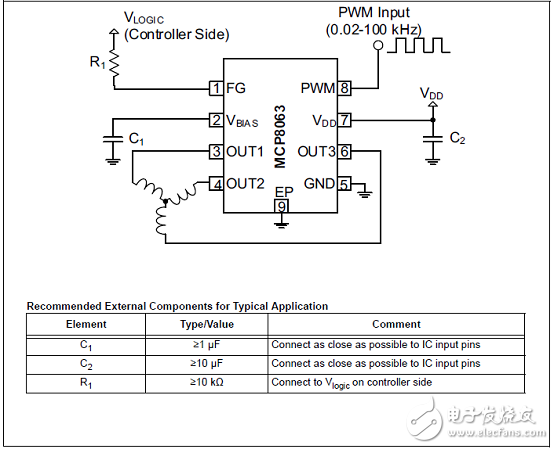 MCP8063三相正弦無(wú)傳感器無(wú)刷電機(jī)工業(yè)控制驅(qū)動(dòng)方案