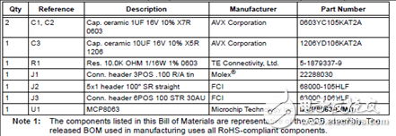 MCP8063三相正弦無(wú)傳感器無(wú)刷電機(jī)工業(yè)控制驅(qū)動(dòng)方案