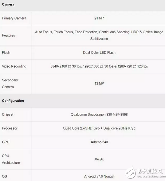 小米6才出來(lái)多久？小米7嶄露頭角，也要搞事情？