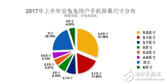 iPhoneSE2什么時(shí)候上市？iPhoneSE2最新消息：iPhoneSE2基本確認(rèn)已量產(chǎn)，配置強(qiáng)悍價(jià)格3200