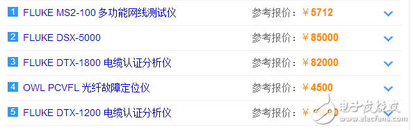 漏電開關(guān)測試儀型號那么多怎么選？教你設(shè)計ATmega32智能測試儀