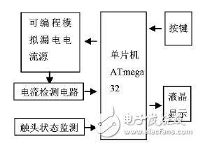 漏電開關(guān)測試儀型號那么多怎么選？教你設(shè)計ATmega32智能測試儀