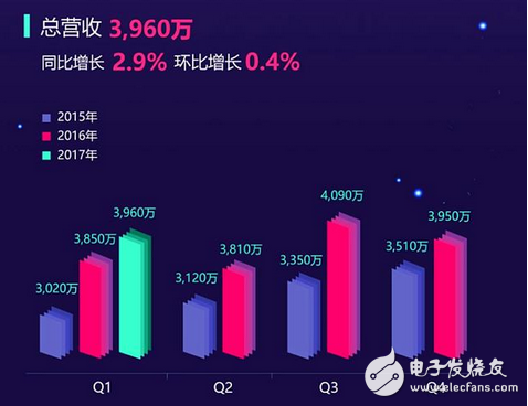 騰訊停運QQ旋風！迅雷從此一家獨大？我看不見得迅雷已死，轉做擦邊球視頻了。下載只是副業(yè)