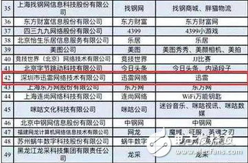 騰訊停運QQ旋風！迅雷從此一家獨大？我看不見得迅雷已死，轉做擦邊球視頻了。下載只是副業(yè)