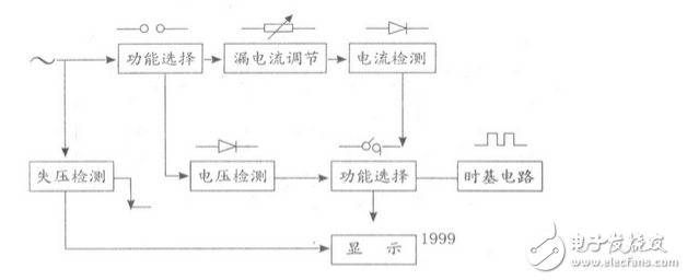 漏電開關(guān)測試儀圖解_漏電保護(hù)測試儀怎么用