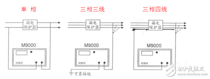漏電開關(guān)測試儀圖解_漏電保護(hù)測試儀怎么用