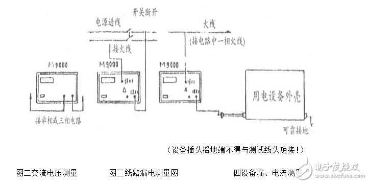 漏電開關(guān)測試儀圖解_漏電保護(hù)測試儀怎么用