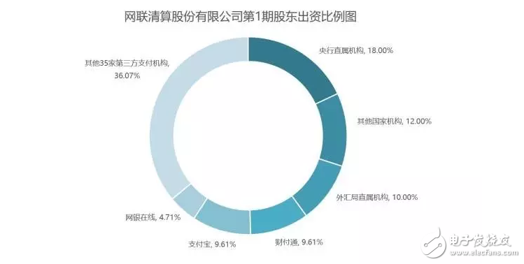 支付寶們被收編？可能是馬云時(shí)代的終結(jié)！