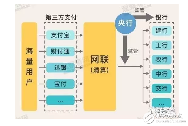 支付寶們被收編？可能是馬云時(shí)代的終結(jié)！