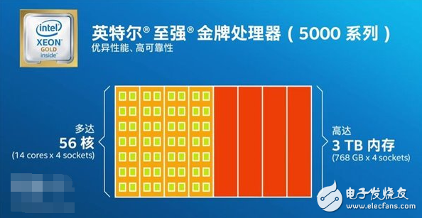 AMD顫抖！Intel受刺激發(fā)布新“四大金剛”系列服務(wù)器處理器
