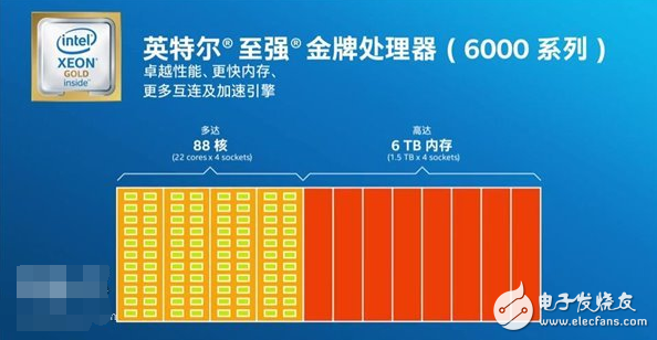 AMD顫抖！Intel受刺激發(fā)布新“四大金剛”系列服務(wù)器處理器