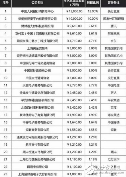 震驚鳥??！支付寶們被央行下死命令強制“收編”！這套路太熟悉，瓜一熟就能摘了，延續(xù)了幾千年