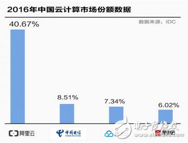 馬云有外星人的遠(yuǎn)見(jiàn)！太霸氣了！華爾街投行看好阿里巴巴，市值能否超過(guò)預(yù)估