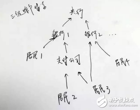 央行為防止支付寶第三方支付平臺違規(guī)操作強制執(zhí)行：明年6月30日起所有網(wǎng)絡(luò)支付要通過網(wǎng)聯(lián)