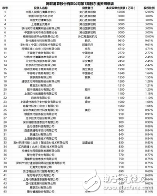 央行為防止支付寶第三方支付平臺違規(guī)操作強制執(zhí)行：明年6月30日起所有網(wǎng)絡(luò)支付要通過網(wǎng)聯(lián)