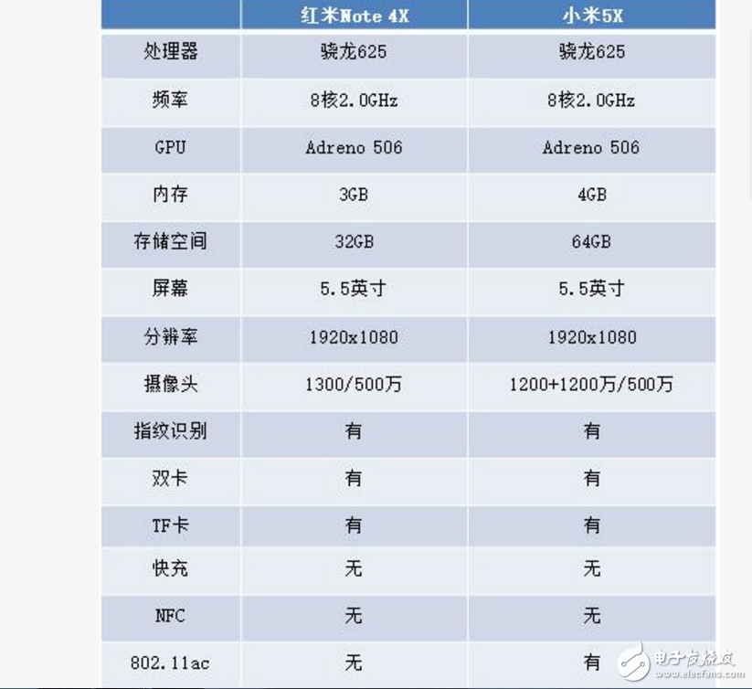 紅米Note4X、小米5X對比評測：紅米Note4X、小米5X性價(jià)比誰高？配置參數(shù)、外觀、續(xù)航、拍照對比一覽
