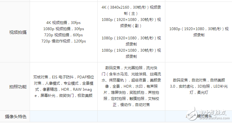 配置性能強(qiáng)悍,時(shí)尚外觀大氣！金立S10、一加5和榮耀9, 這三款手機(jī)你會選擇哪一款？