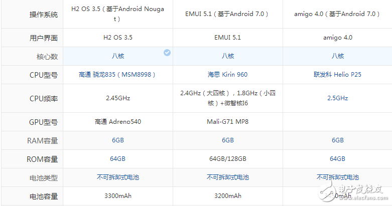 配置性能強(qiáng)悍,時(shí)尚外觀大氣！金立S10、一加5和榮耀9, 這三款手機(jī)你會選擇哪一款？