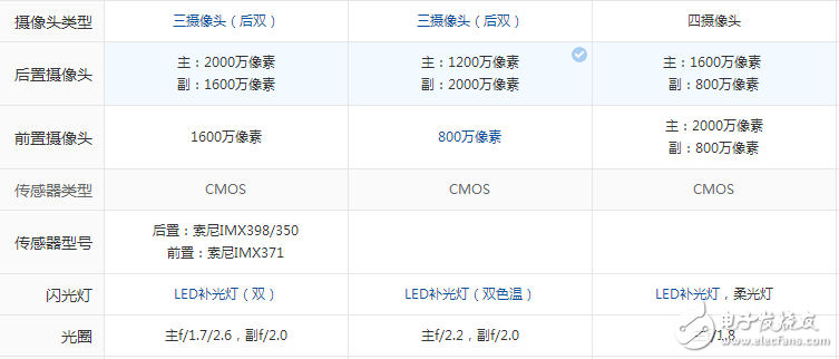 配置性能強(qiáng)悍,時(shí)尚外觀大氣！金立S10、一加5和榮耀9,這三款手機(jī)你會選擇哪一款？