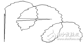 基于M3352工控核心板的新型腦電監(jiān)測TCI注射泵設計方案