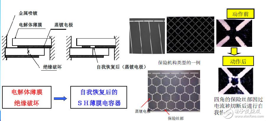 電動(dòng)汽車(chē)車(chē)載充電器產(chǎn)品及解決方案